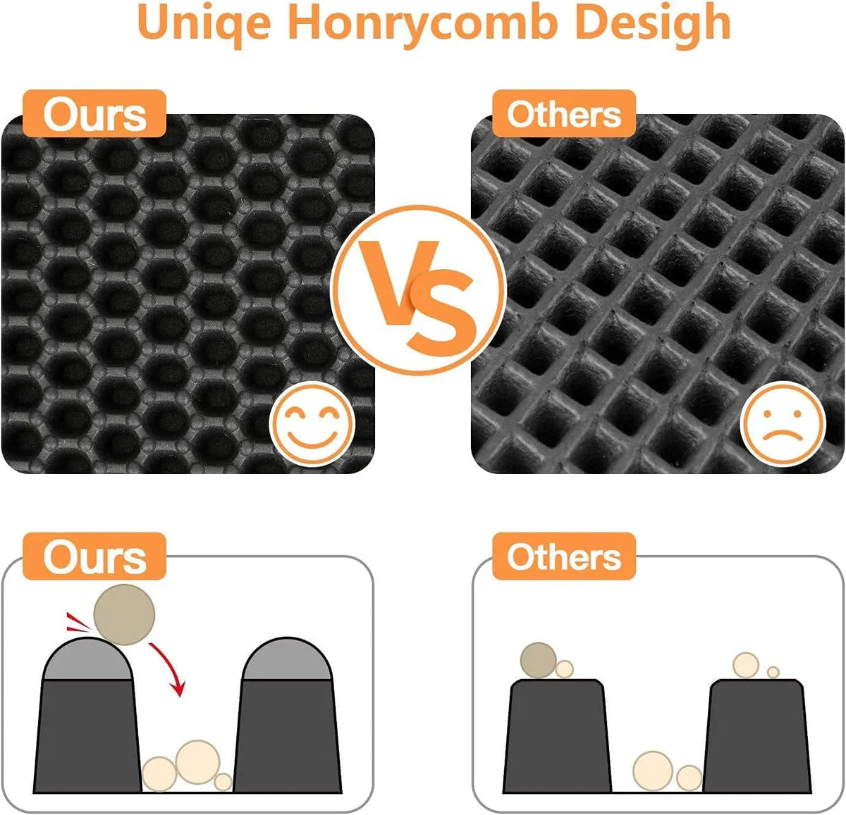 Furrow Friend honeycomb cat litter trapping mat honeycomb design